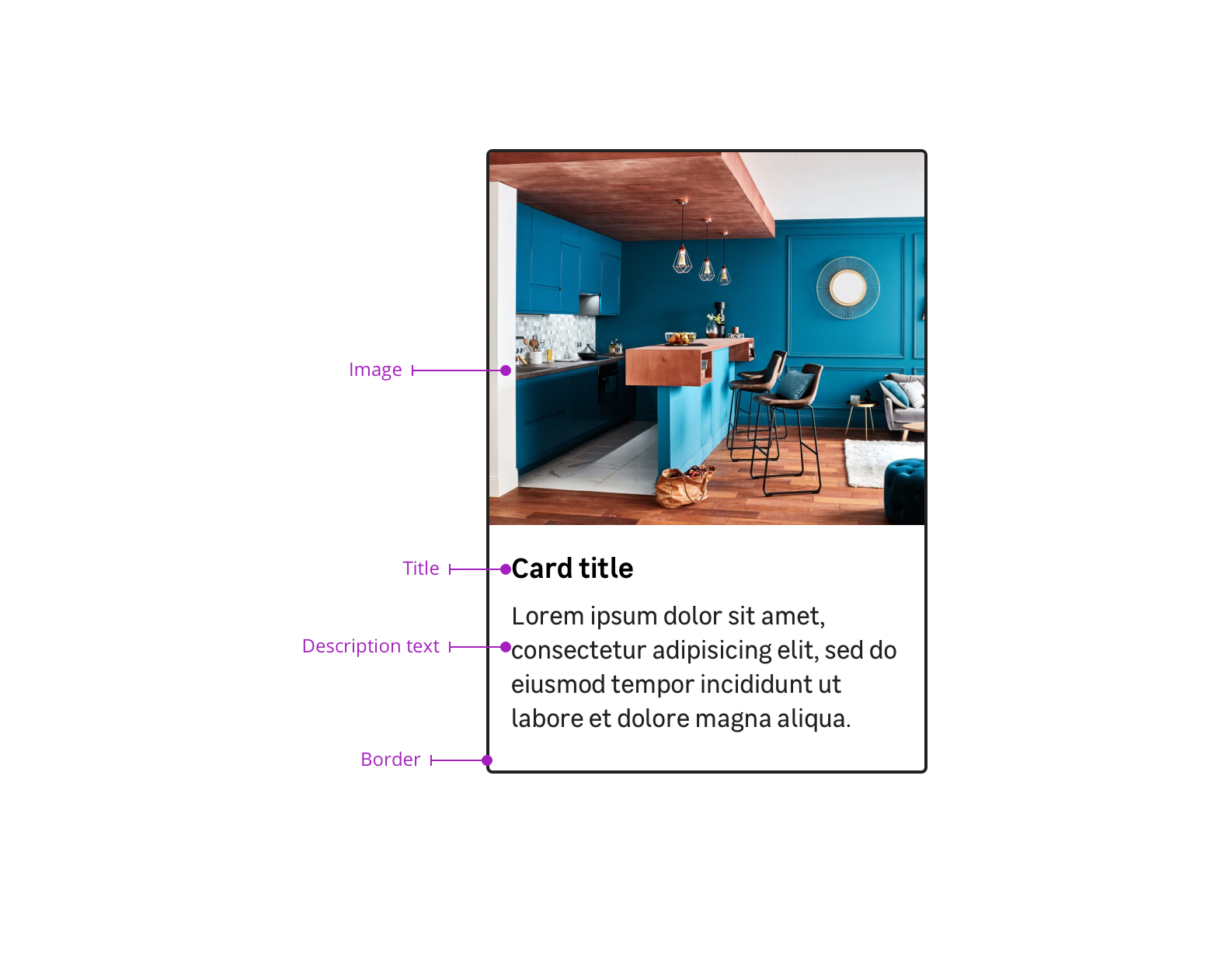 CardsAnatomy--Mandatory