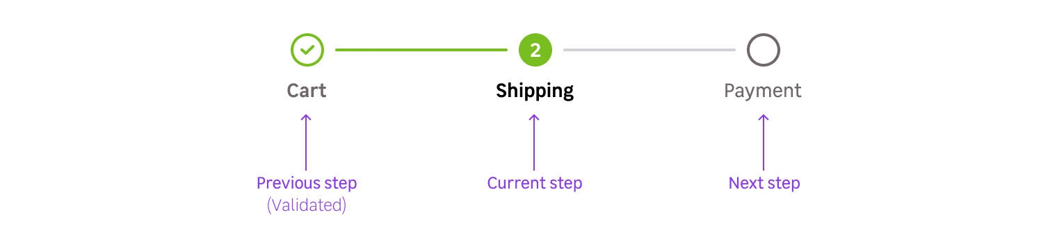 Stepper--Step-states